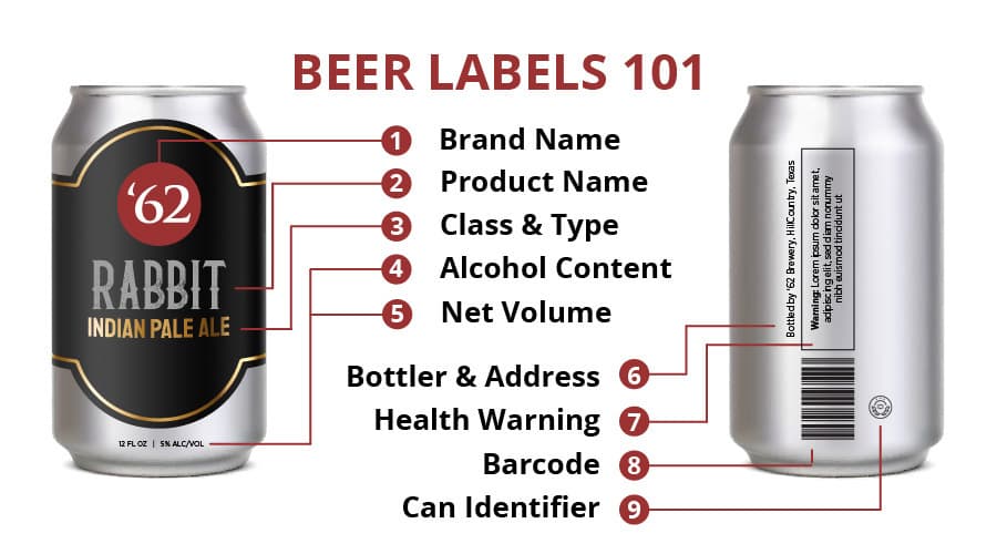 Image for Understanding Beer Labels: Decoding ABV, IBU, and Other Key Terms